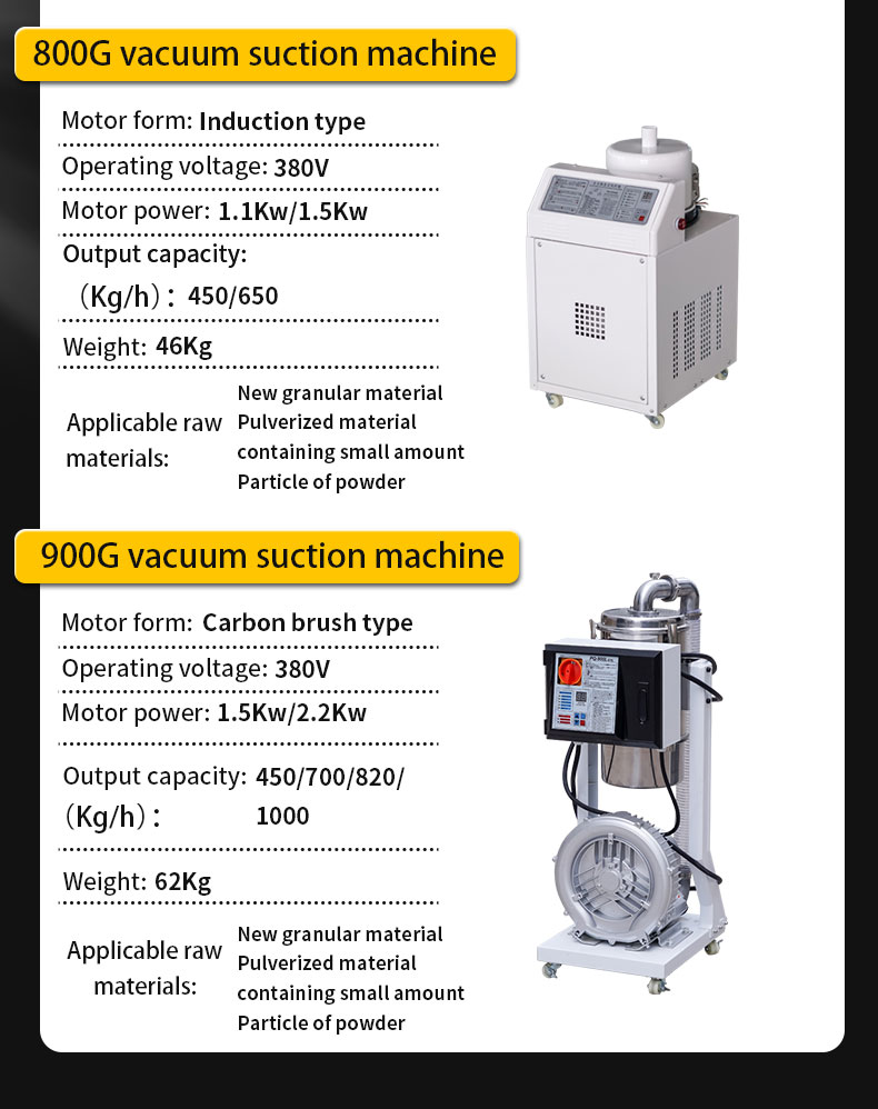 Corrosion-Resistant Vacuum Loader Materials