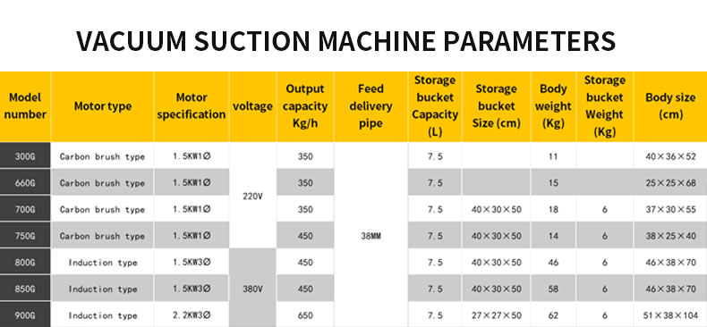 Specialized Vacuum Loader for Industries